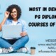 Most in – demand PG diploma courses of 2023